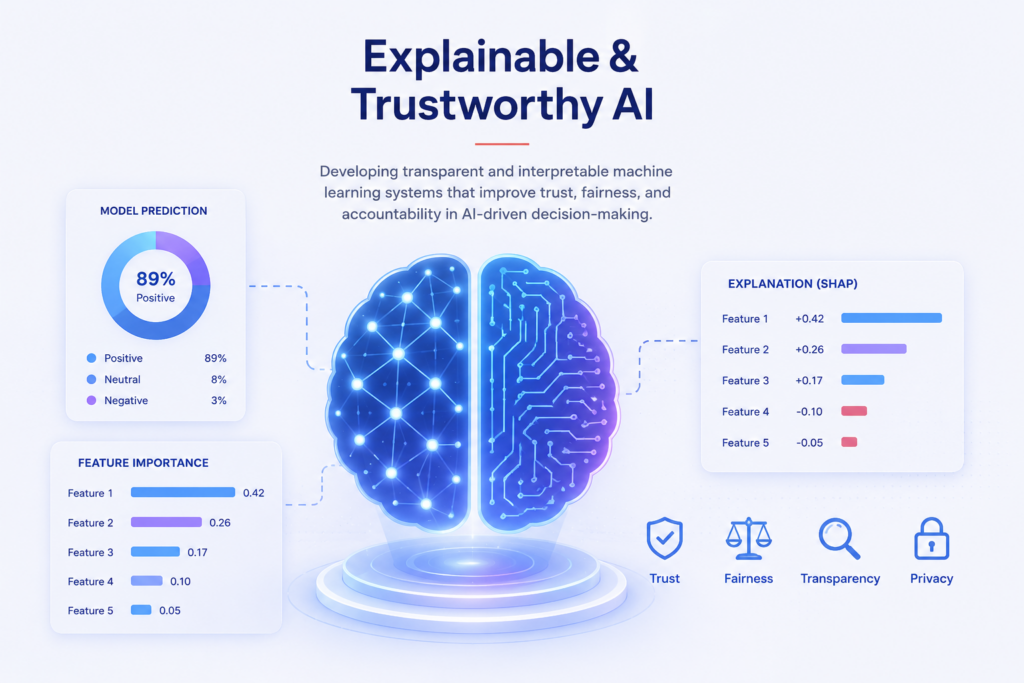explainable ai