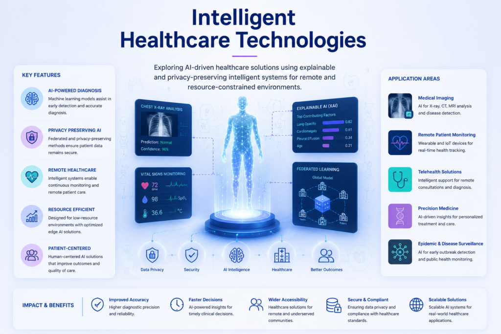 intelligent healthcare technologies